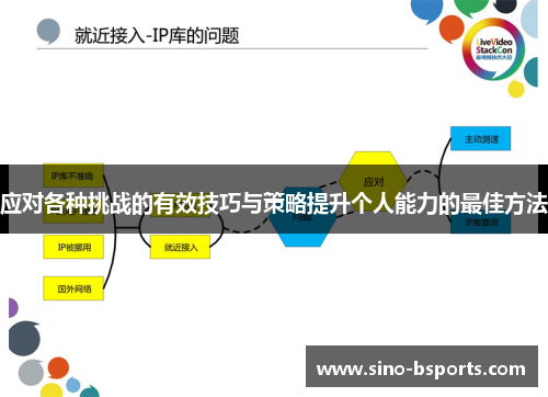 应对各种挑战的有效技巧与策略提升个人能力的最佳方法 应对各种挑战的有效技巧与策略提升个人能力的最佳方法