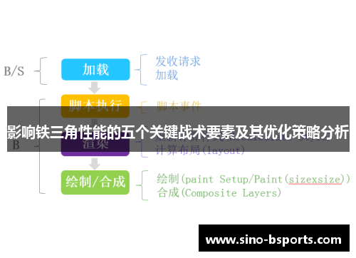 影响铁三角性能的五个关键战术要素及其优化策略分析 影响铁三角性能的五个关键战术要素及其优化策略分析