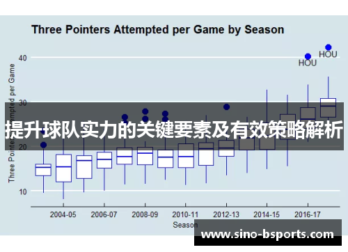 提升球队实力的关键要素及有效策略解析 提升球队实力的关键要素及有效策略解析
