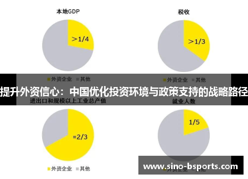 提升外资信心:中国优化投资环境与政策支持的战略路径 提升外资信心:中国优化投资环境与政策支持的战略路径