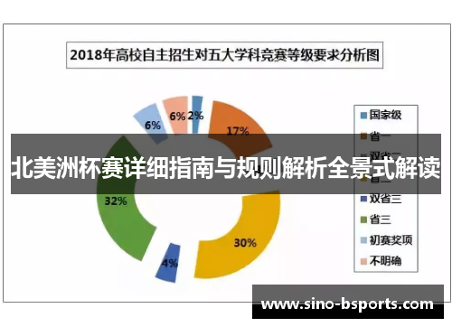 北美洲杯赛详细指南与规则解析全景式解读 北美洲杯赛详细指南与规则解析全景式解读