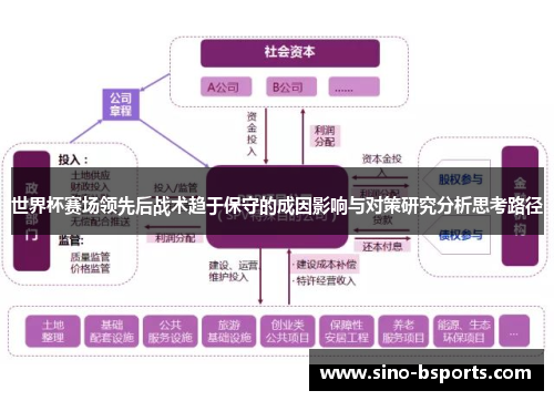 世界杯赛场领先后战术趋于保守的成因影响与对策研究分析思考路径