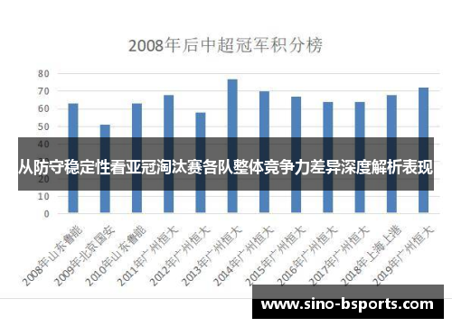 从防守稳定性看亚冠淘汰赛各队整体竞争力差异深度解析表现