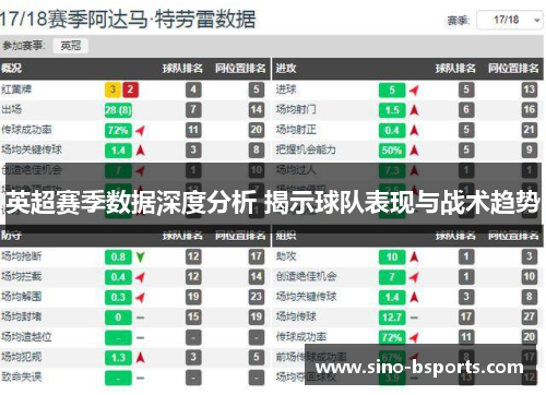 英超赛季数据深度分析 揭示球队表现与战术趋势
