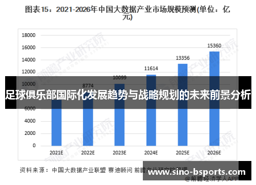 足球俱乐部国际化发展趋势与战略规划的未来前景分析