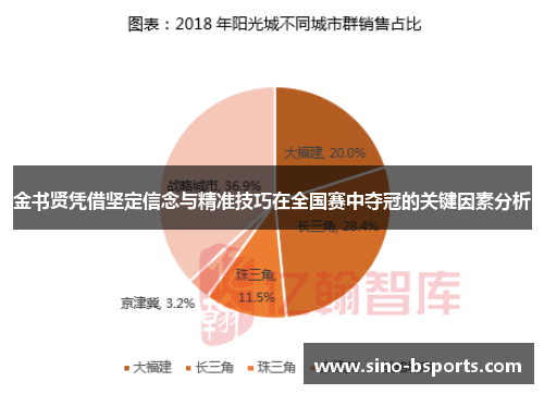 金书贤凭借坚定信念与精准技巧在全国赛中夺冠的关键因素分析 金书贤凭借坚定信念与精准技巧在全国赛中夺冠的关键因素分析