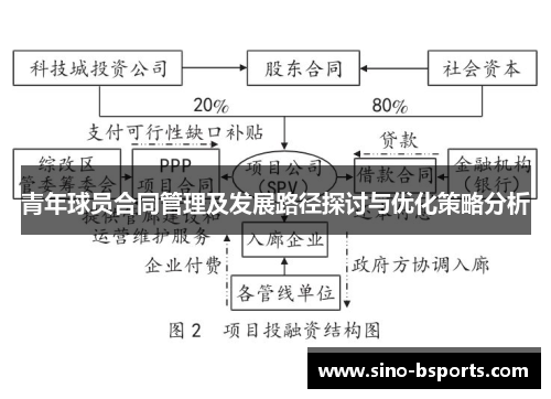 青年球员合同管理及发展路径探讨与优化策略分析 青年球员合同管理及发展路径探讨与优化策略分析